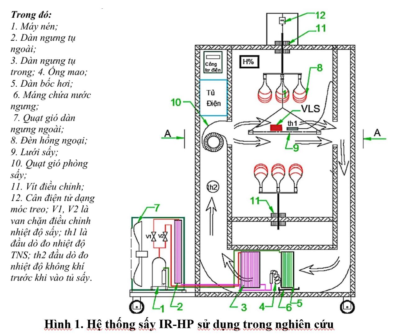 NGHIÊN CỨU XÁC ĐỊNH THÔNG SỐ THÍCH HỢP CHO CÁ BA SA SẤY DẺO BẰNG BƠM NHIỆT HỖ TRỢ HỒNG NGOẠI