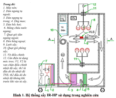 NGHIÊN CỨU XÁC ĐỊNH THÔNG SỐ THÍCH HỢP CHO CÁ BA SA SẤY DẺO BẰNG BƠM NHIỆT HỖ TRỢ HỒNG NGOẠI